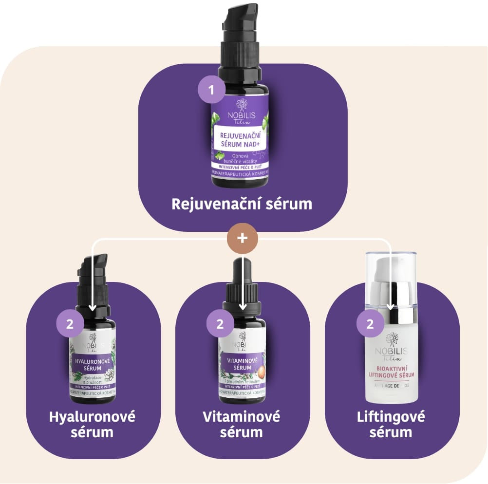Rejuvenační sérum NAD+