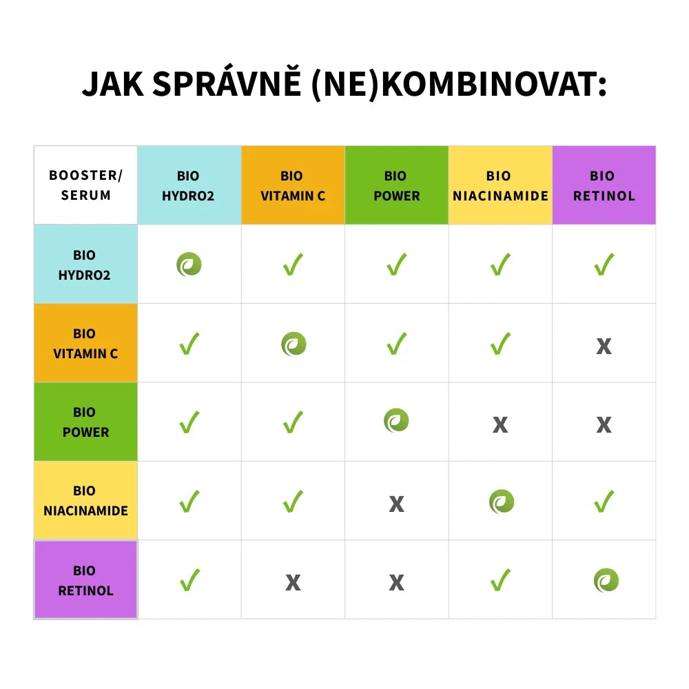 Sérum na problematickou pleť Bio Power – Purity Vision